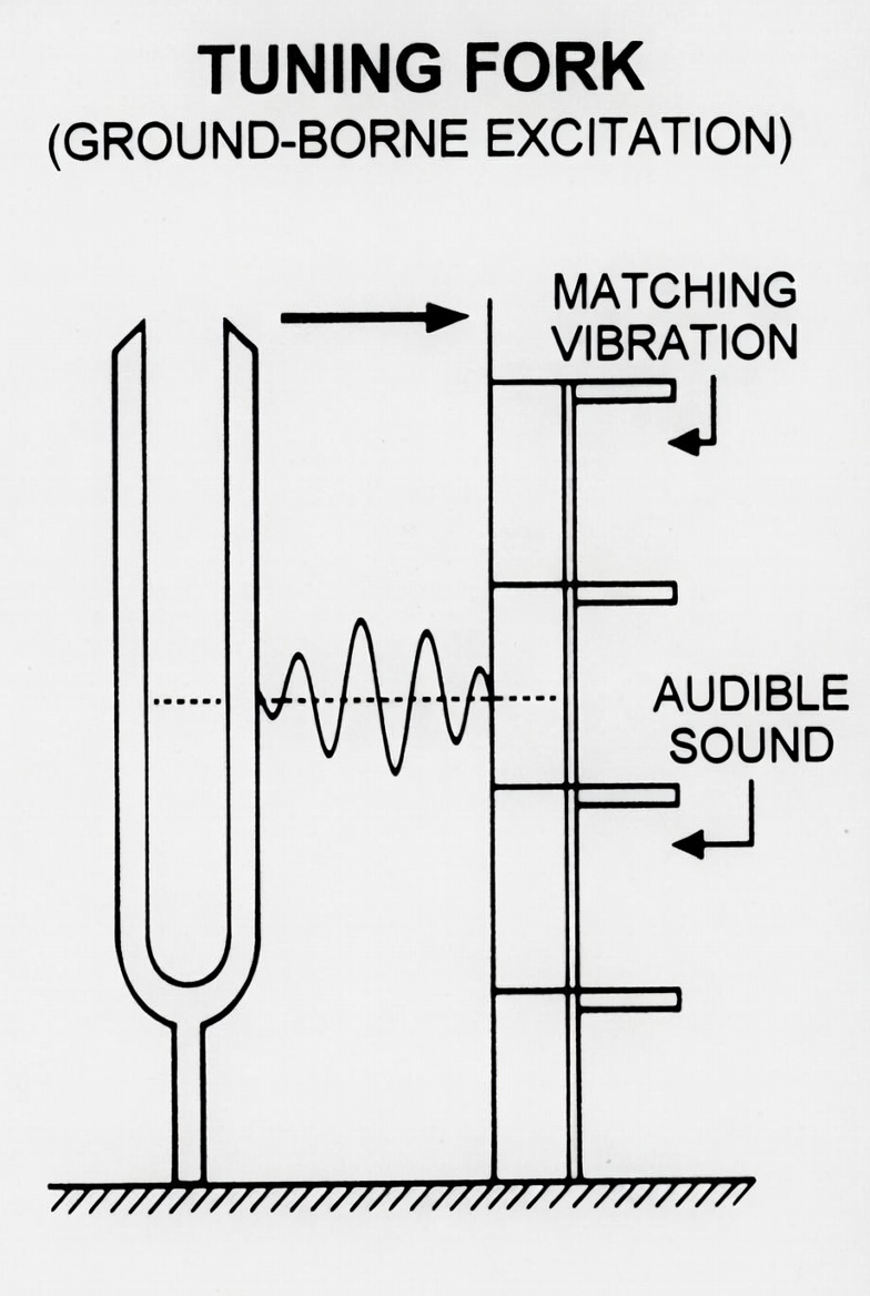 Figure 9: Tuning fork panel array